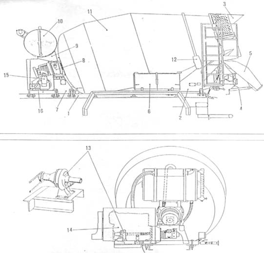 Transit Mixer